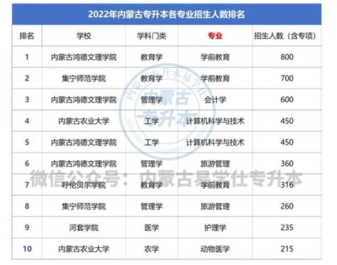 益阳医学高等专科学校录取分数线2022是多少分(附历年录取分数线)