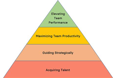 Image result for High Performance Model