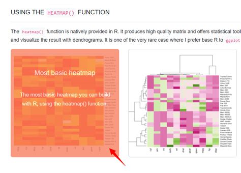 RGraph Gallery 的图像结果