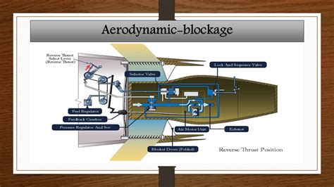 Image result for How to Test a Thrust Reverser