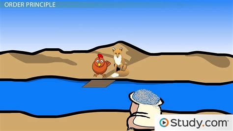 Image result for Principles of Problem Solving