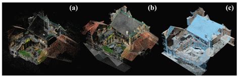 Digitization of the Built Cultural Heritage: An Integrated Methodology ...