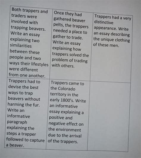 Image result for Understanding Writing Prompts