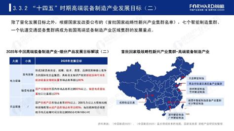 中国六大新支柱产业十四五发展全景前瞻