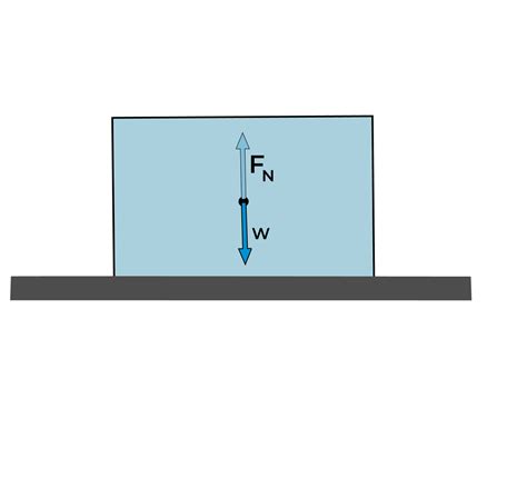 Image result for Normal Force Formula