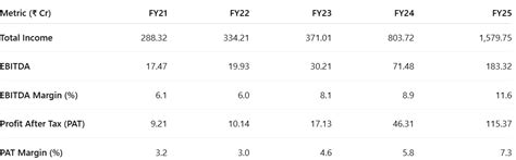 Bondada Engineering FY25 Results: PAT Up 149%, Targets ₹19,000 Cr ...