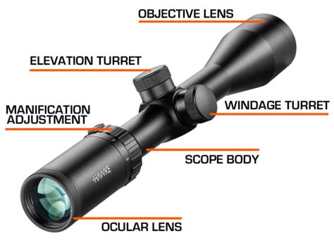 Scopes Explained 的图像结果