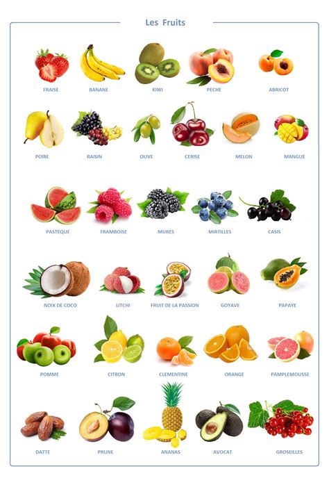 Vocabulaire des fruits | Foods with iron, Fruits and vegetables images ...