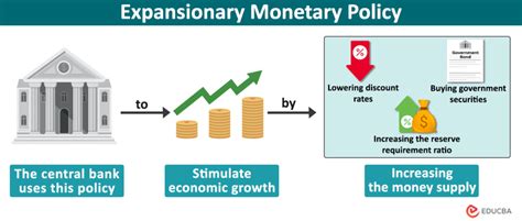 Image result for Monetary Economy Examples