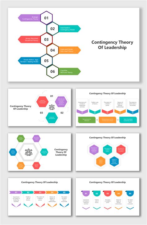 Image result for Contingency theory Overview