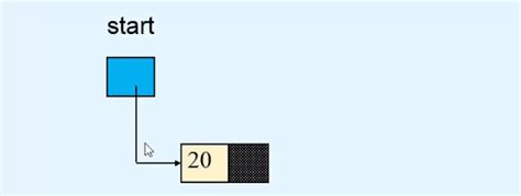 Image result for Sorted Linked List Python