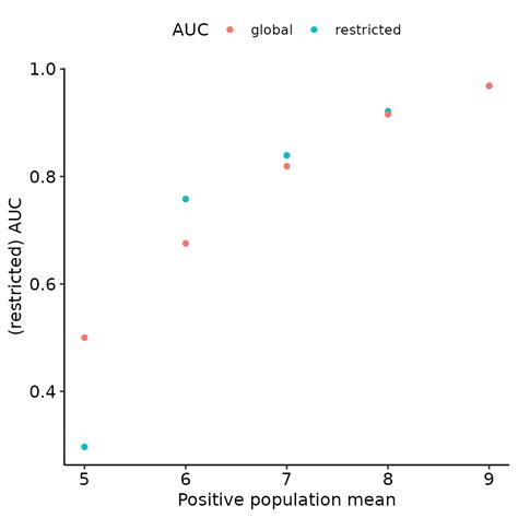 Image result for Restricted Variance