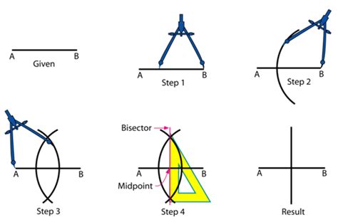 Figure 6. Illustrates the method of bisecting a line
