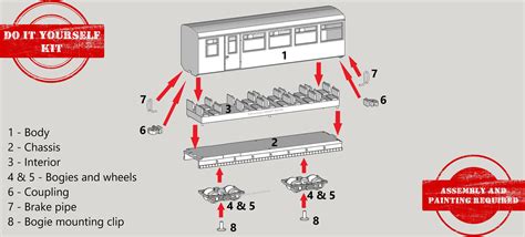 DHR - 2nd class Passenger Coach (Kalka Built)- OO9 – Precision Model Works