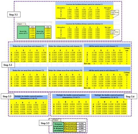 A Modified CRITIC Method to Estimate the Objective Weights of Decision ...