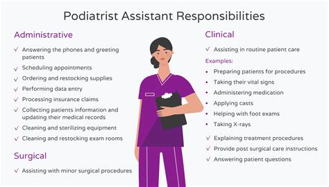 How a podiatrist assistant can help your practice | Hello Rache
