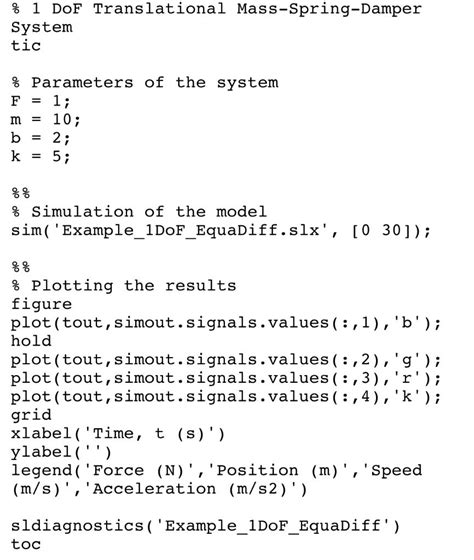 Image result for M File Script