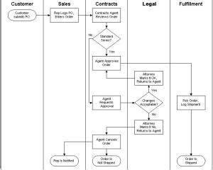 Image result for BPM Tutorial