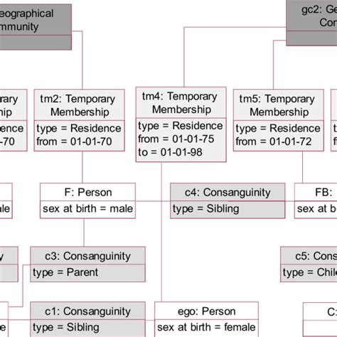 Image result for Instance Method Diagram Example