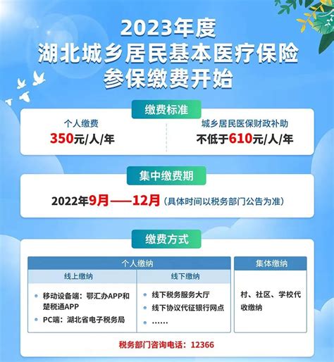 襄阳市2023年城乡居民医保缴费通知、缴费标准、手机缴费入口