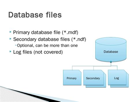 SQL Server Storage 的图像结果