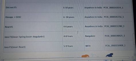 Looking for job as 2+experience java backend developer Ready to ...