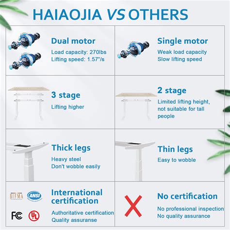 HAIAOJIA Electric Stand up Desk Frame, Dual Motor Load 270lbs Ergonomic ...