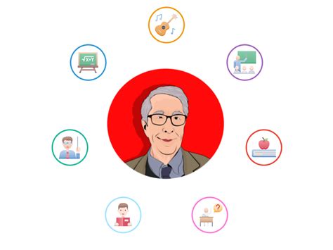 Multiple Intelligences Theory 的图像结果
