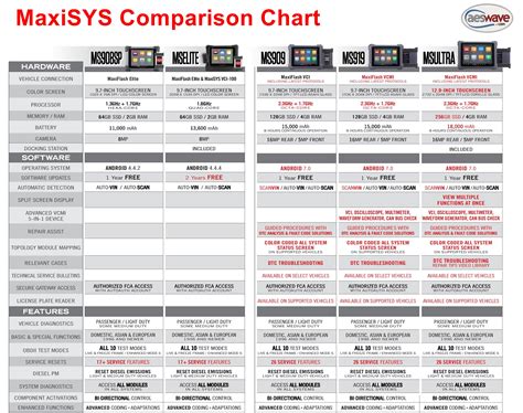 Autel MaxiSys Ultra Ford Programming 的图像结果