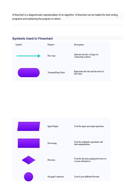 Image result for Flowchart Representation of Algorithm