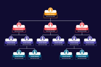 Picture of Organization Layout Template 的图像结果