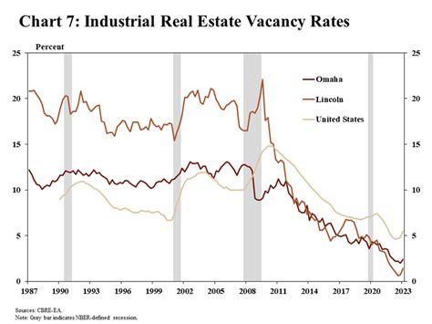 Nebraska Real Estate Markets Searching for Balance - Federal Reserve ...