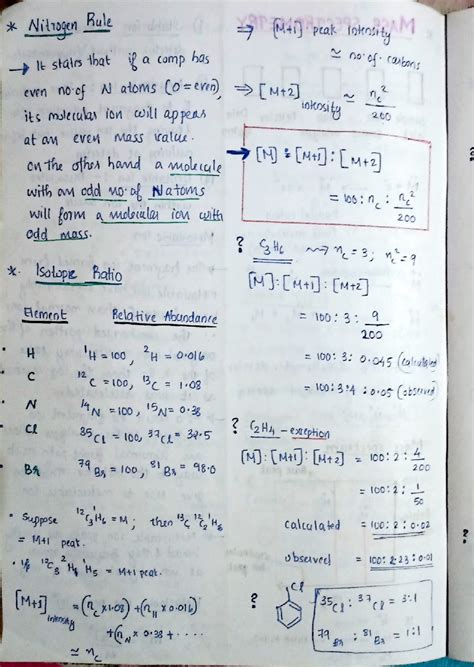 Image result for Mass Spectroscopy Practice Problems