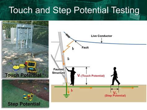 Image result for Step Potential Applications