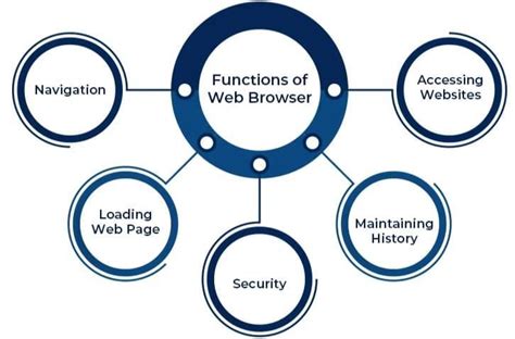 Basics of Internet - 1 - Information and Communication Technology (ICT ...