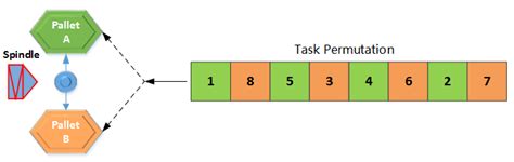 Image result for Permutation Algorithm