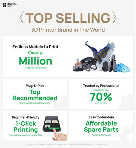 Image result for Bambu Lab Multicolor