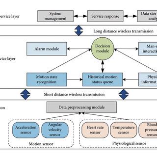 Image result for Algorithms Used in Classification of Sonar Dataset