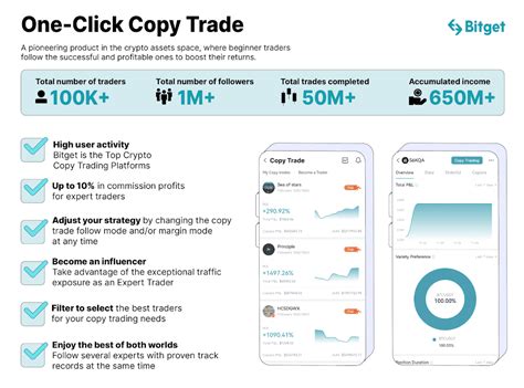 Bitget 的图像结果