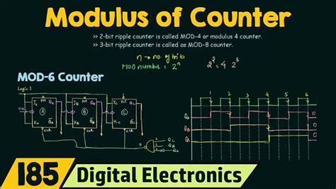 Image result for Modulo 8 Synchronous Counter