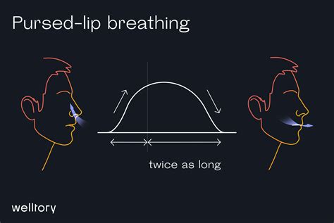 Breathing Practices - Welltory