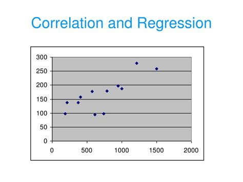 Image result for Correlation and Regression Examples