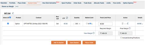 Infosys last 5 year Earnings and Profitable Option Strategies - ICICIdirect