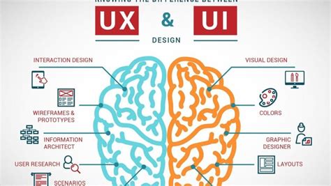 Type UI UX design? - NOBLEBOOK TECHNOLOGY