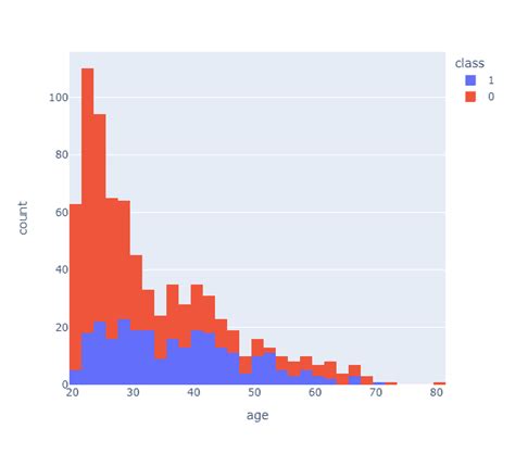 Image result for Data Visualization Using Python