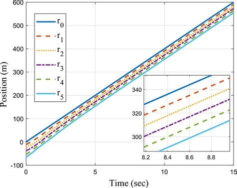 Image result for AVS Transition