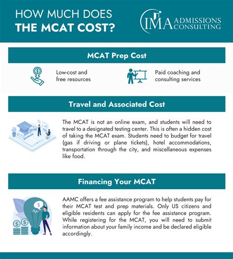 MCAT Cost in 2024: The Definitive Guide | International Medical Aid