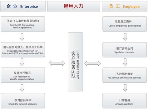 吴江经济技术开发区劳务服务有限公司