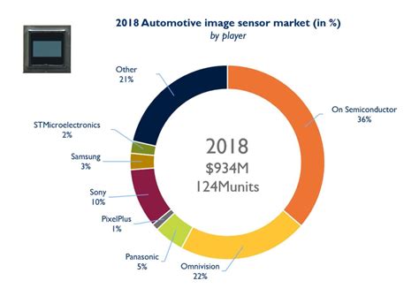 CIS价格疯涨40%！2020年或掀抢货潮！-国际电子商情
