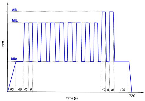 Health and Durability of Protective and Thermal Barrier Coatings ...
